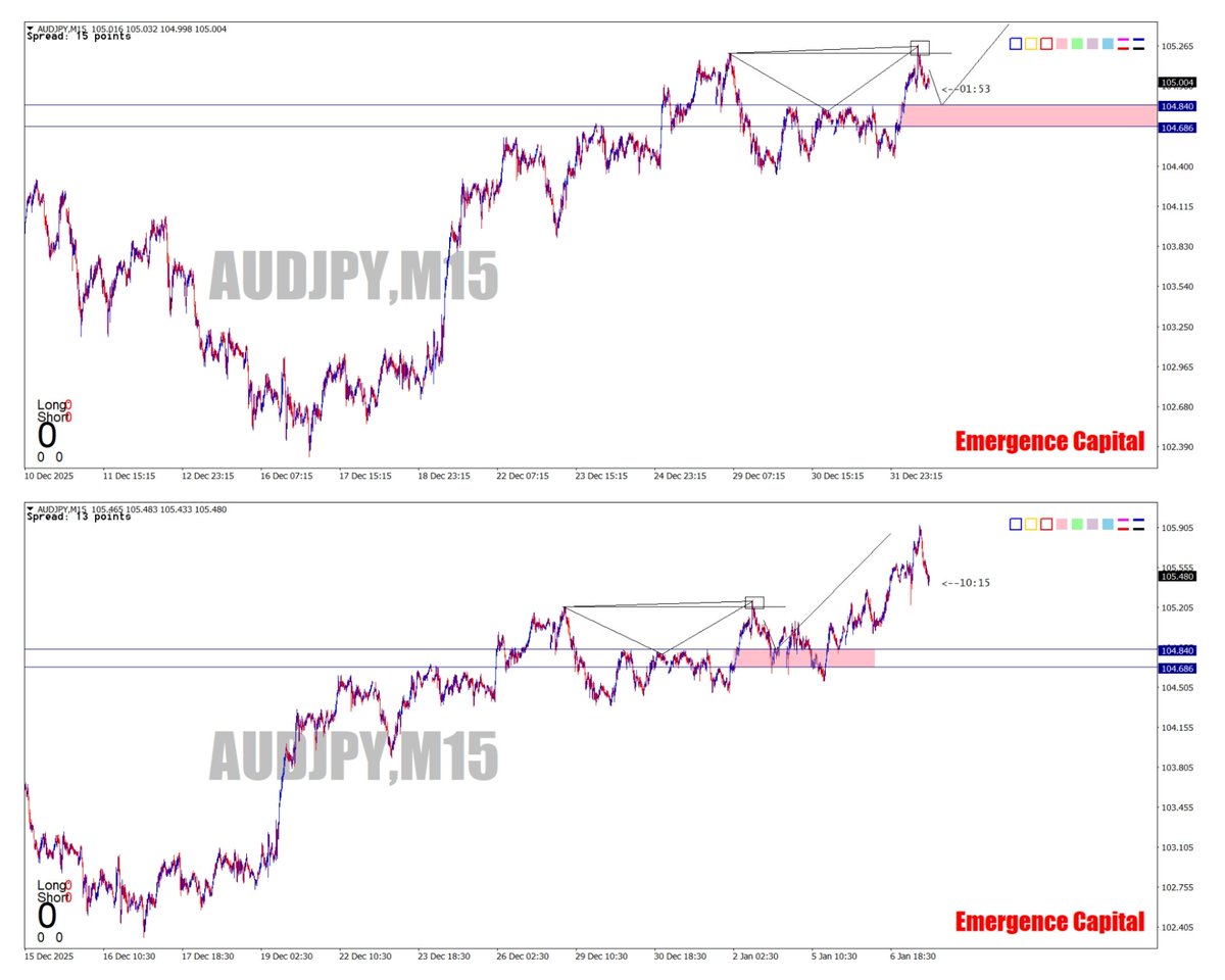 EmergenceTrade's tweet photo. Nos trades et analyses du mois de Janvier :
Suivez nos actualités sur https://t.co/IoB6Qv4BGO…
Nos analyses avant et après 👇🏿👇🏿
#trading #trader #tradingforex #tradinglifestyle  #stevemauro btmm sndtrader sndtrading burkinatraders africantrader https://t.co/1ut2Y5FNkc