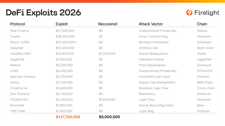 Firelight tweet media