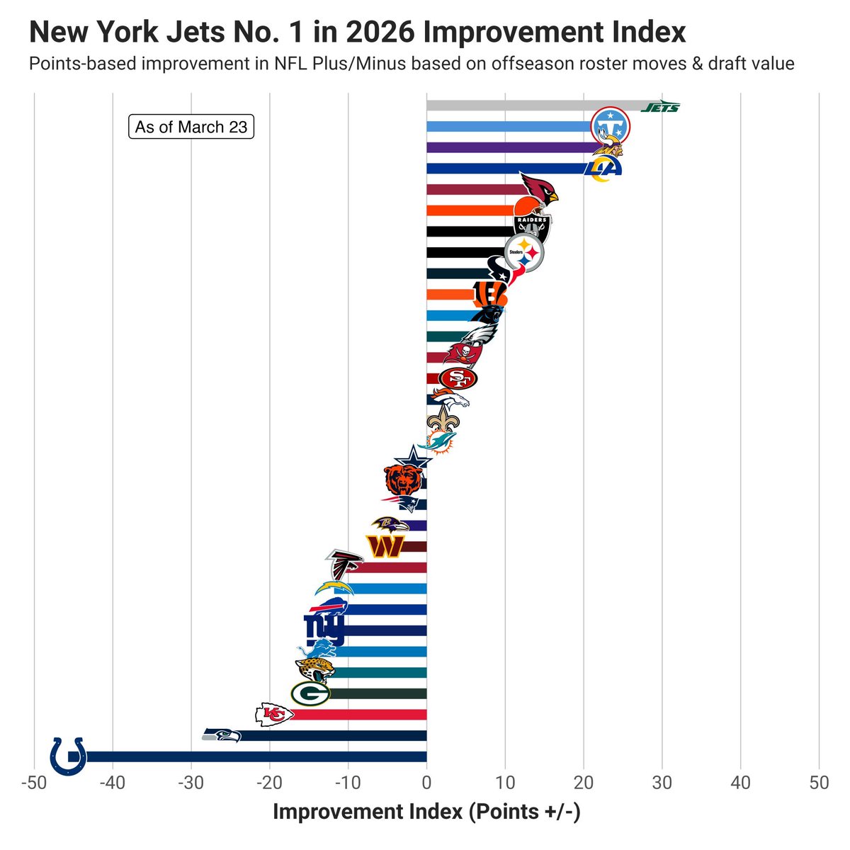 Colts Enjoyer tweet media