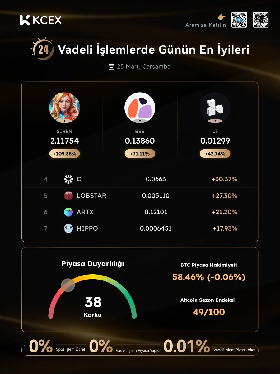 KCEX Global Türkiye Topluluğu tweet media