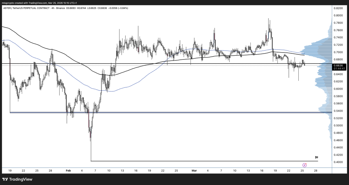 Surf ツ tweet media