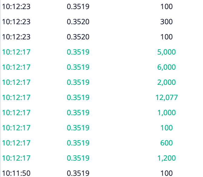 Giyi_iko's tweet photo. NextNRG Inc. (NXXT) | +227% YoY - GROWTH IS ALREADY HERE 🔥

I’m looking at the numbers and thinking THIS IS JUST THE START
- $22.86M quarterly revenue
- +227% YoY

On top of that:
- AI bidding system
- entry into government contracts

When growth + catalyst align - moves happen fast
I’d rather be early than chase

PT: $3.00+
Not financial advice

$ZS $CRCL $SNOW $ARM $TTD #NeutronX