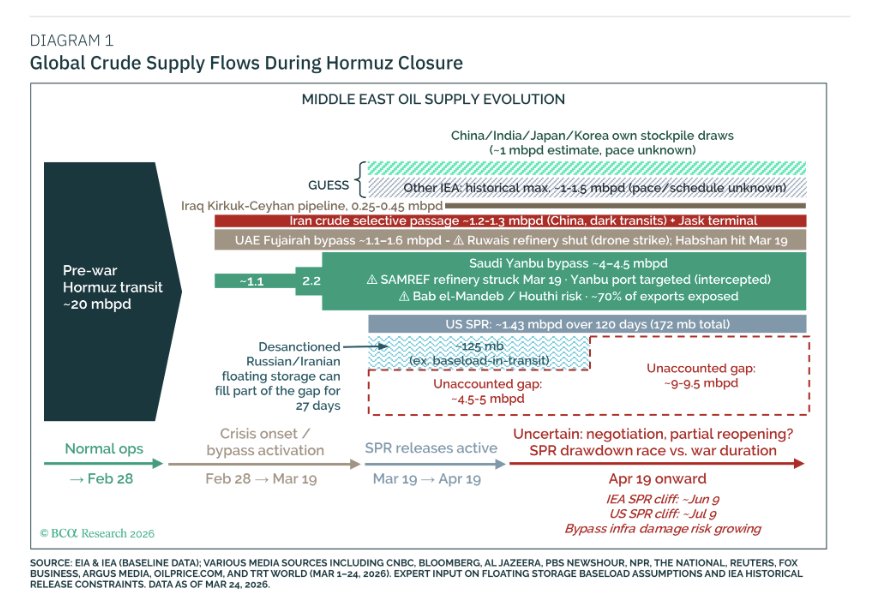 Marko Papic tweet media
