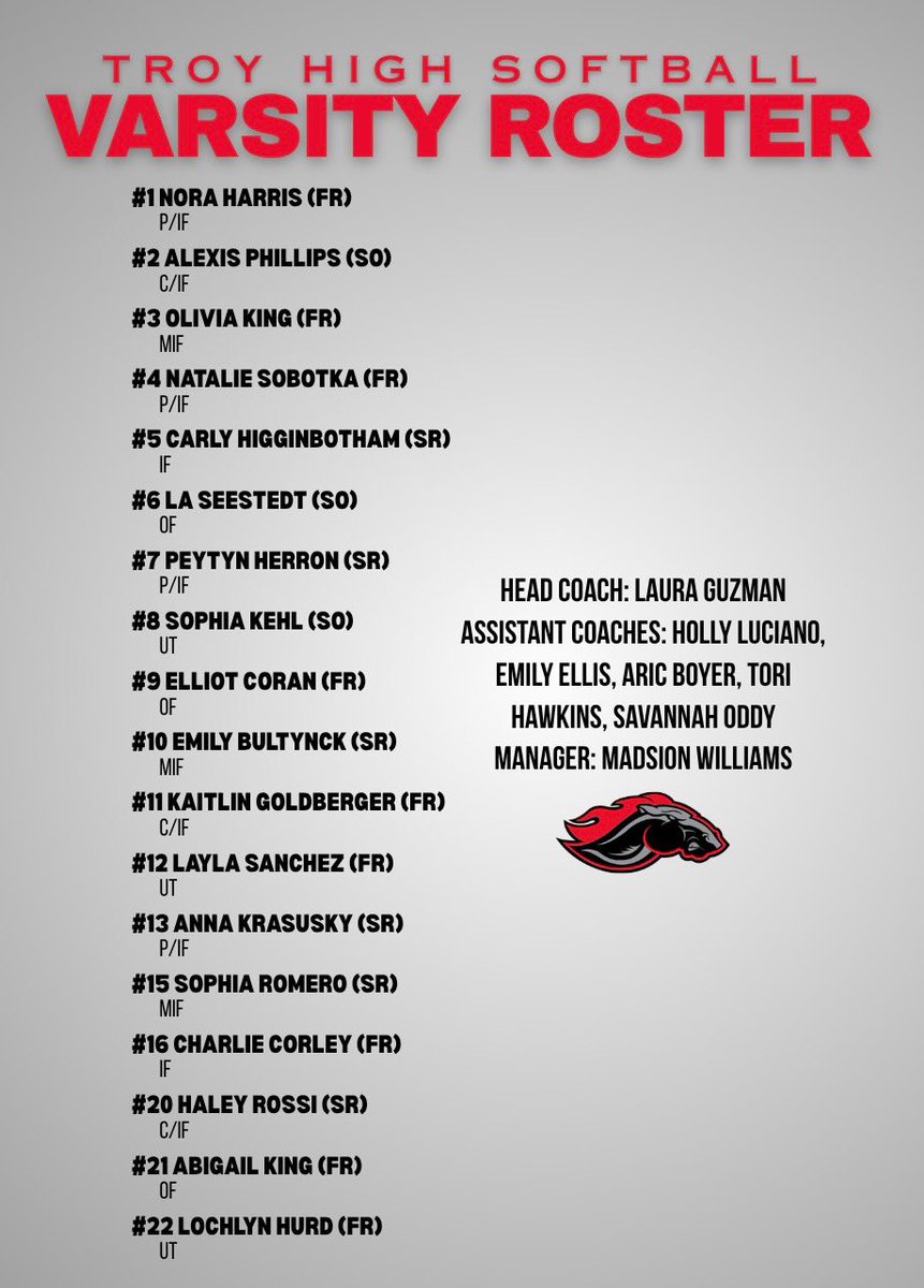 TROY HIGH SOFTBALL tweet media