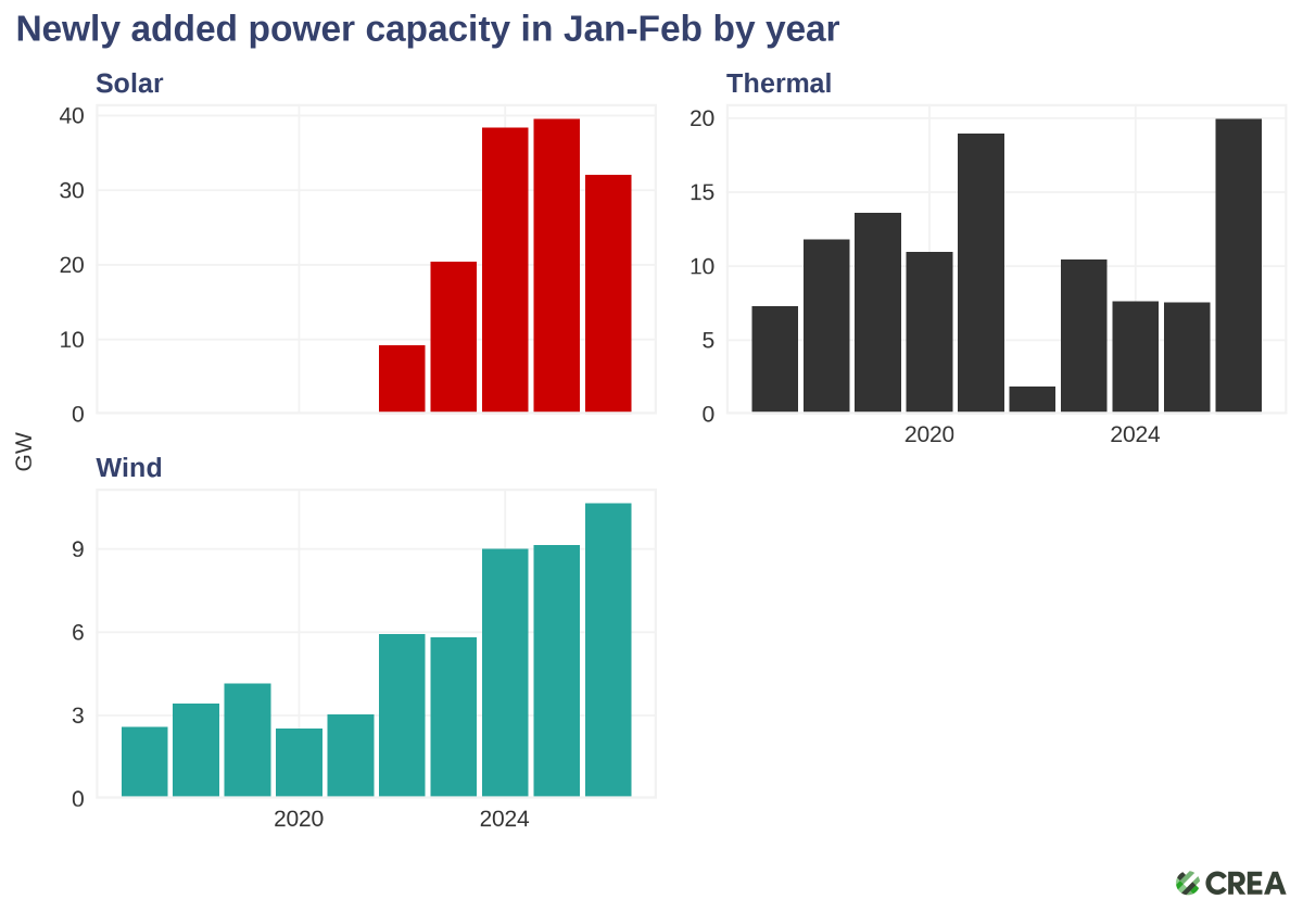 Lauri Myllyvirta tweet media