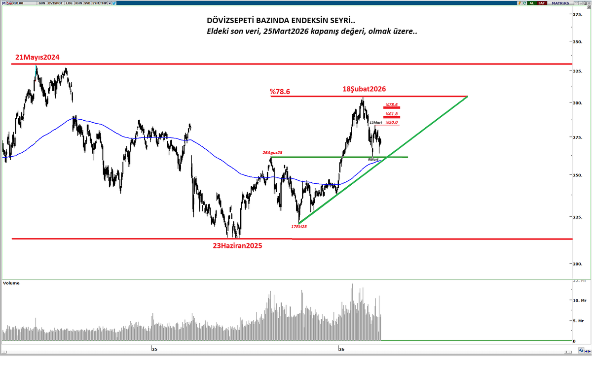 Murat R. Arslanoğlu tweet media