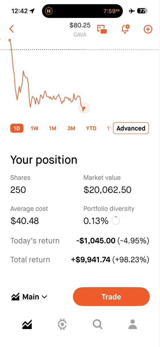 Say No To Trading tweet media