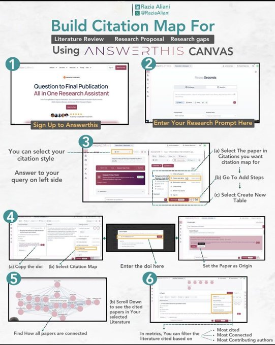منصة أفكار البحثية tweet media