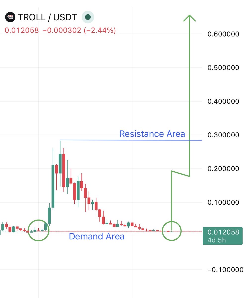 TOP GAINER TODAY tweet media