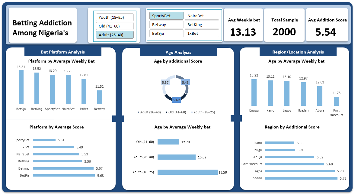Edward Okereke tweet media
