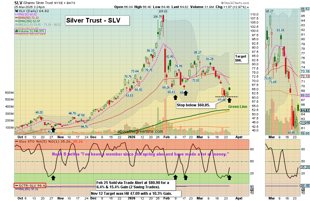 Above the Green Line tweet media