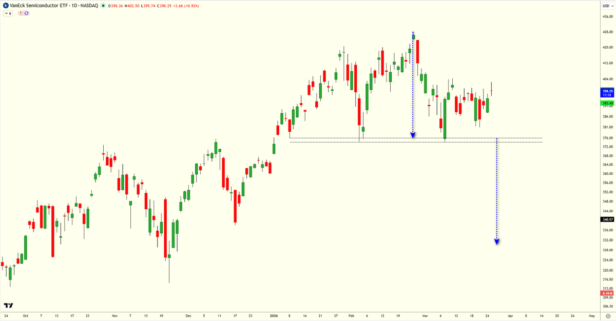 NaiF CHarT tweet media
