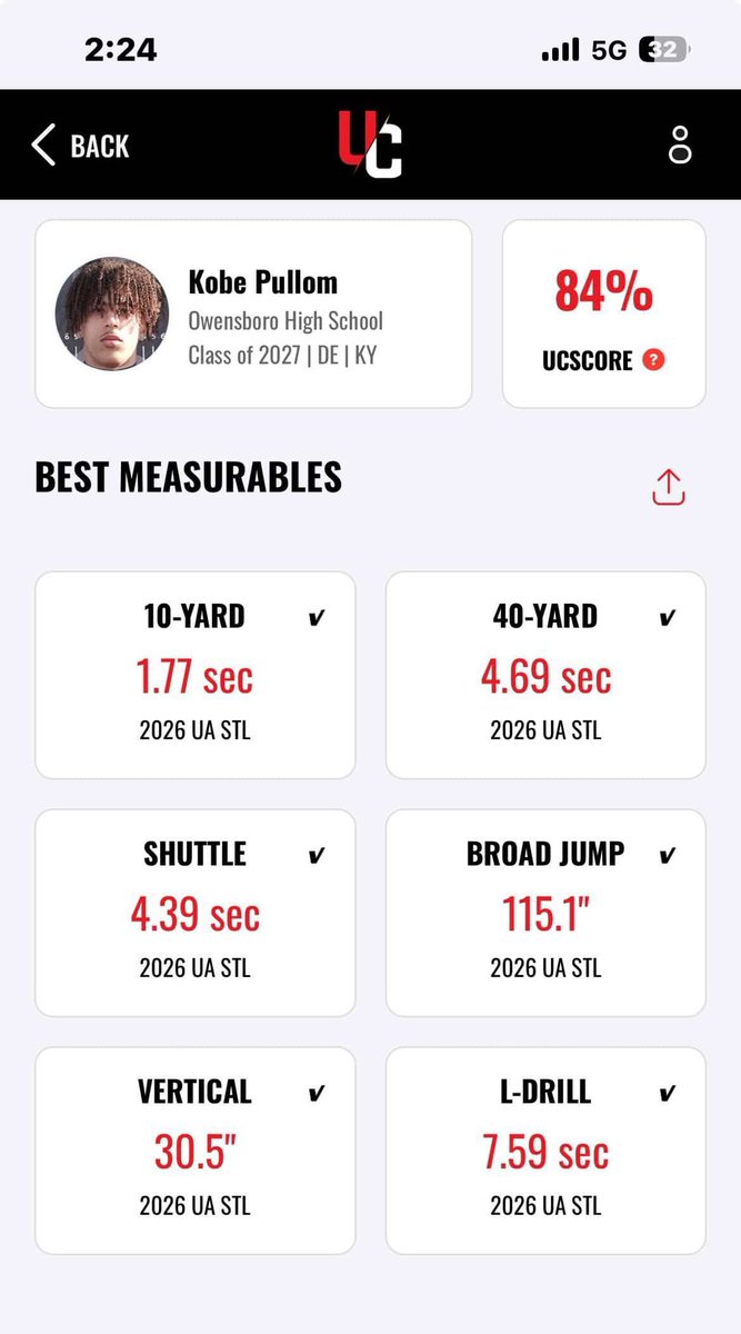 kppp_7's tweet photo. Numbers from the Under Armour Next Camp in St. louis 🔥
•  1.77 10 yds
•  4.68 40 yds
•  4.39 Shuttle
•  115.1” Broad Jump
•  30.5” Vertical 
•  7.59s L-Drill Ready for the @FBUcamp this weekend! @TheUCReport @DemetricDWarren @CraigHaubert @srhighfootball https://t.co/OMDslOaZrb