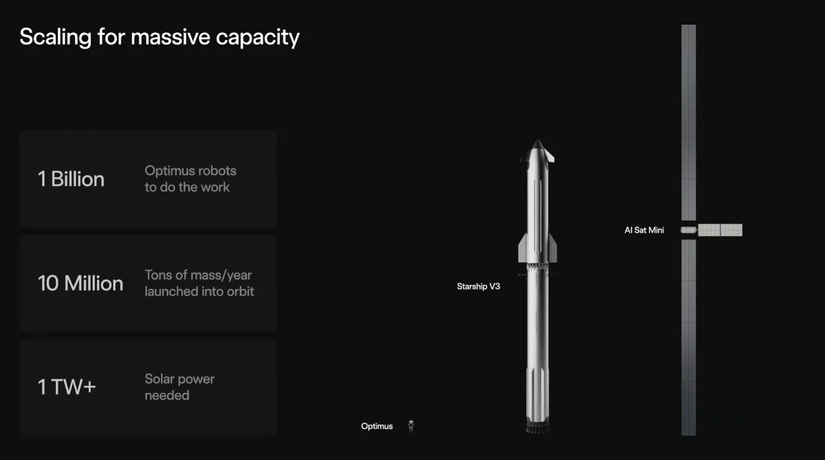 Space Investor tweet media