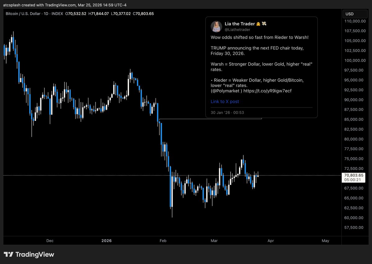 Don't think it's talked about enough how significant of a pivot this was 

Or was it just a coincidence?