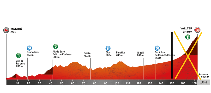 ammattipyöräily tweet media