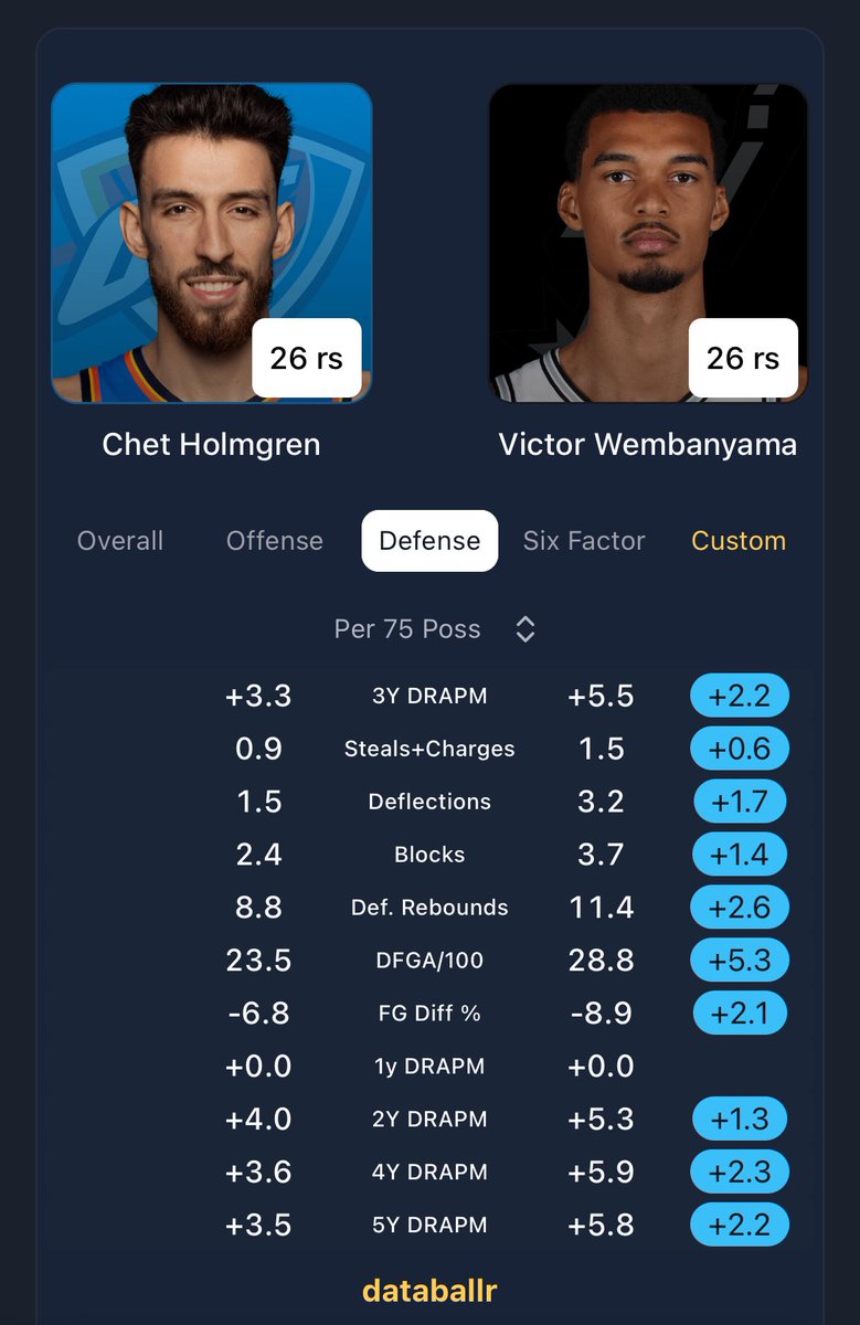 𝑾𝒂𝒓𝒅 tweet media