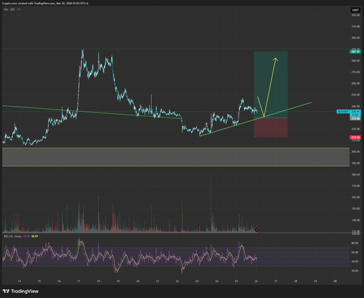 CryptoCove tweet media