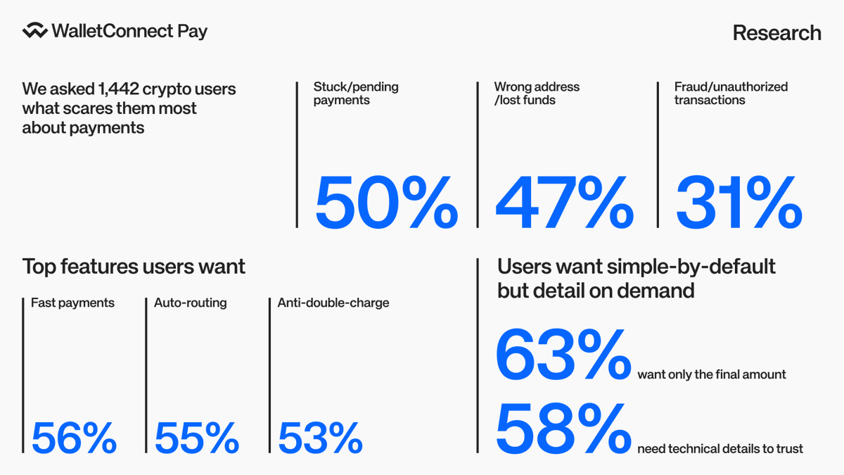 WalletConnect tweet media