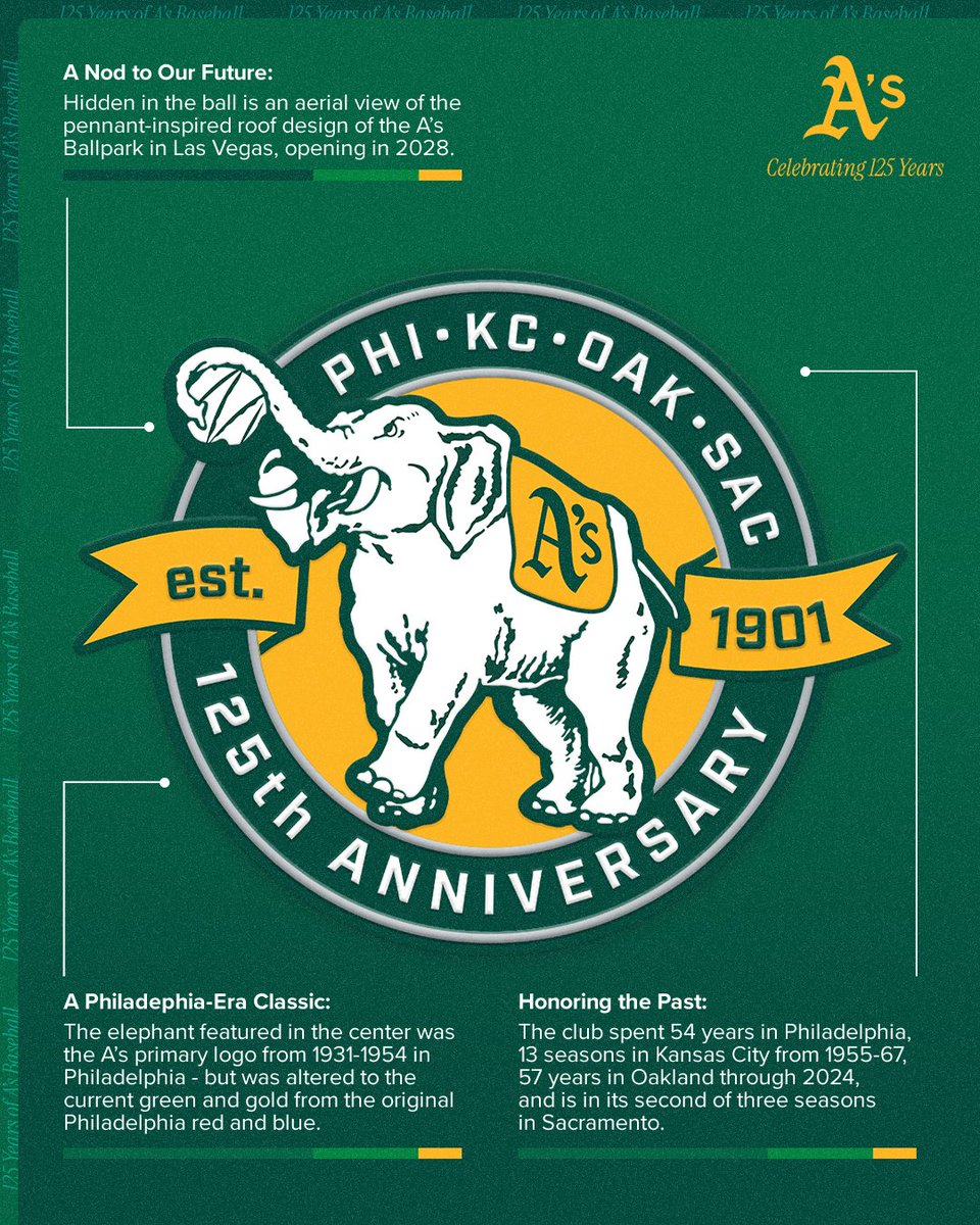 Athletics tweet media