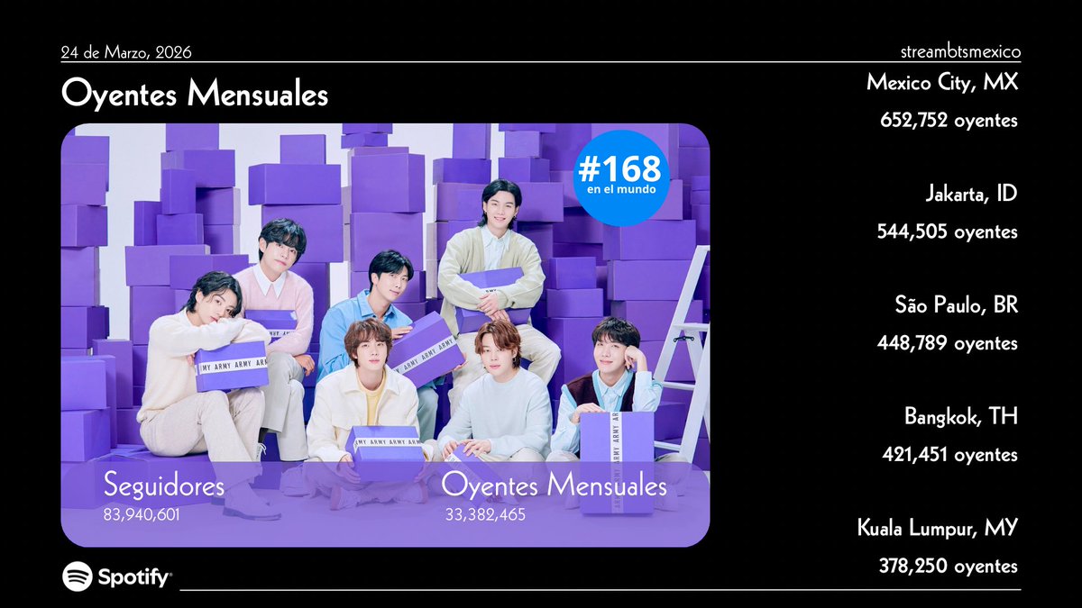 STREAM ARMY MEXICO 🇲🇽 tweet media