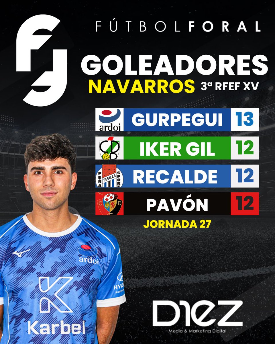 Fútbol Foral tweet media