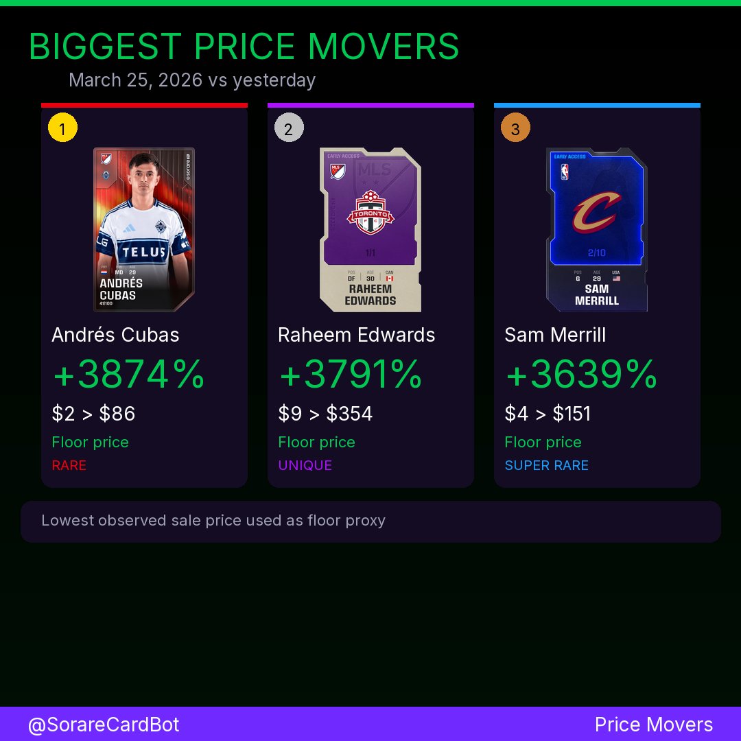 Sorare Alerts tweet media