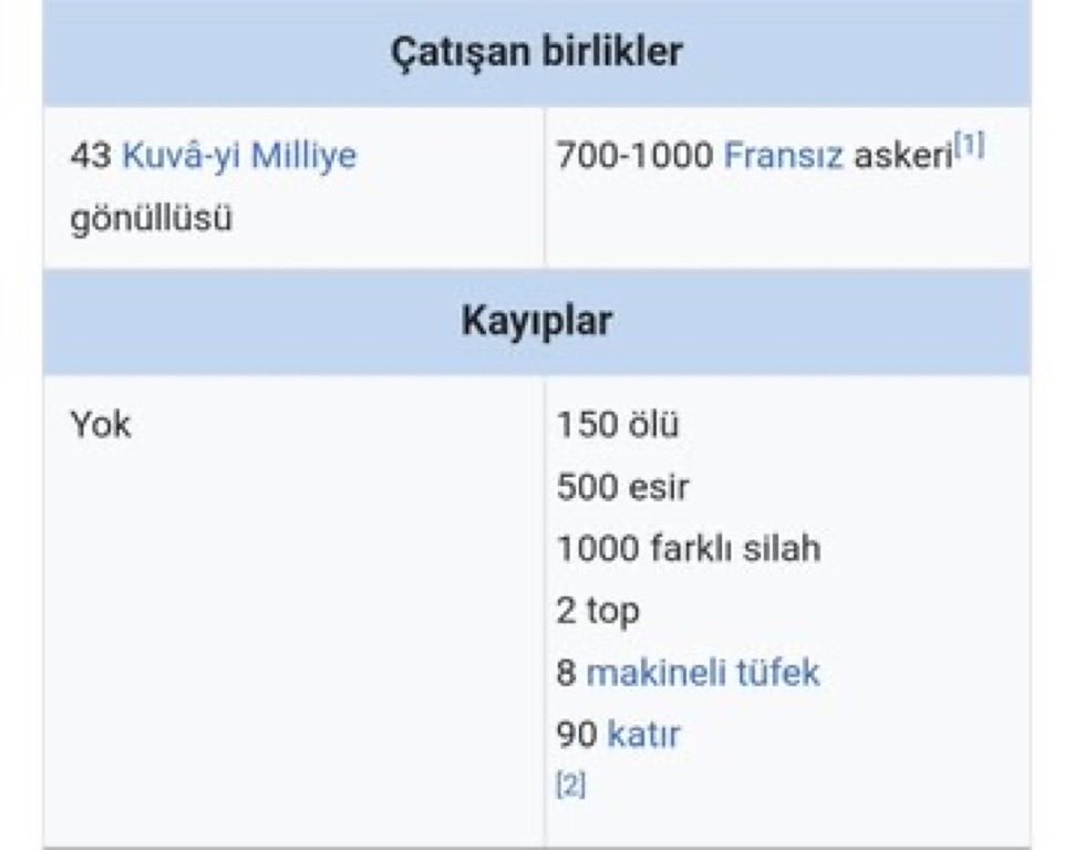 cicikus_dr's tweet photo. Şu istatistiklere bak. 
Şöyle bir tarihin var amk gurur duy gurur. https://t.co/RGD1TEcqzX
