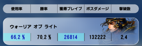 sugito_fgo's tweet photo. 47戦やってて勝率7割あるのかなりやれてる感ある https://t.co/4xEJkzYTSY