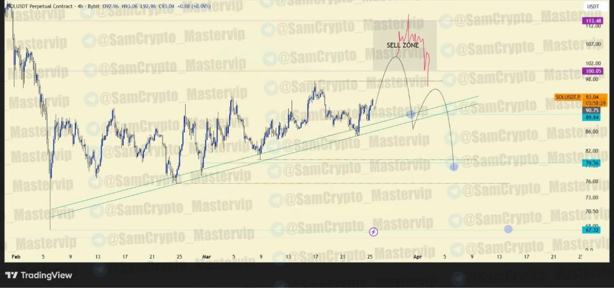 Crypto Master ( Futures/Spot ) tweet media