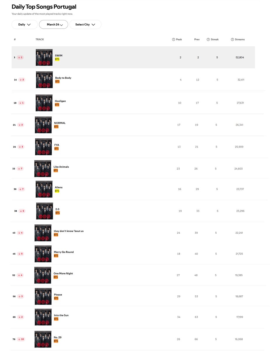 Team BTS Portugal⁷ tweet media