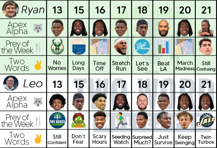 Two Words: Wolves Pod tweet media