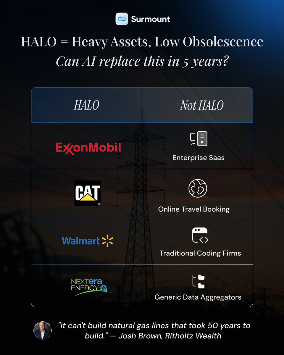 Surmount tweet media