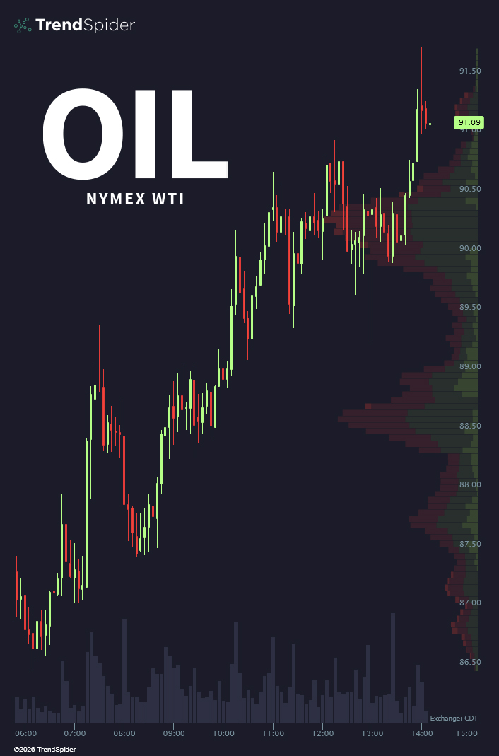 TrendSpider tweet media
