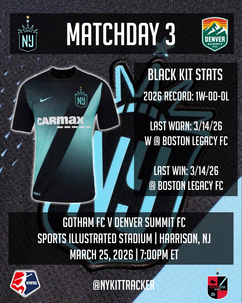 Gotham FC will be wearing the black kit against Denver Summit FC for matchday 3 of the 2026 NWSL season. 

tinyurl.com/nykittracker26 #GothamFC
