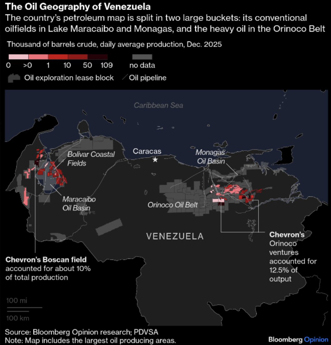 Venezuela eleva producción petrolera a 1,1 millones de barriles diarios en marzo

La producción petrolera de Venezuela alcanzó 1,1 millones de barriles diarios en marzo de 2026, incluidos los condensados y los líquidos de gas.

PDVSA registró un incremento significativo respecto