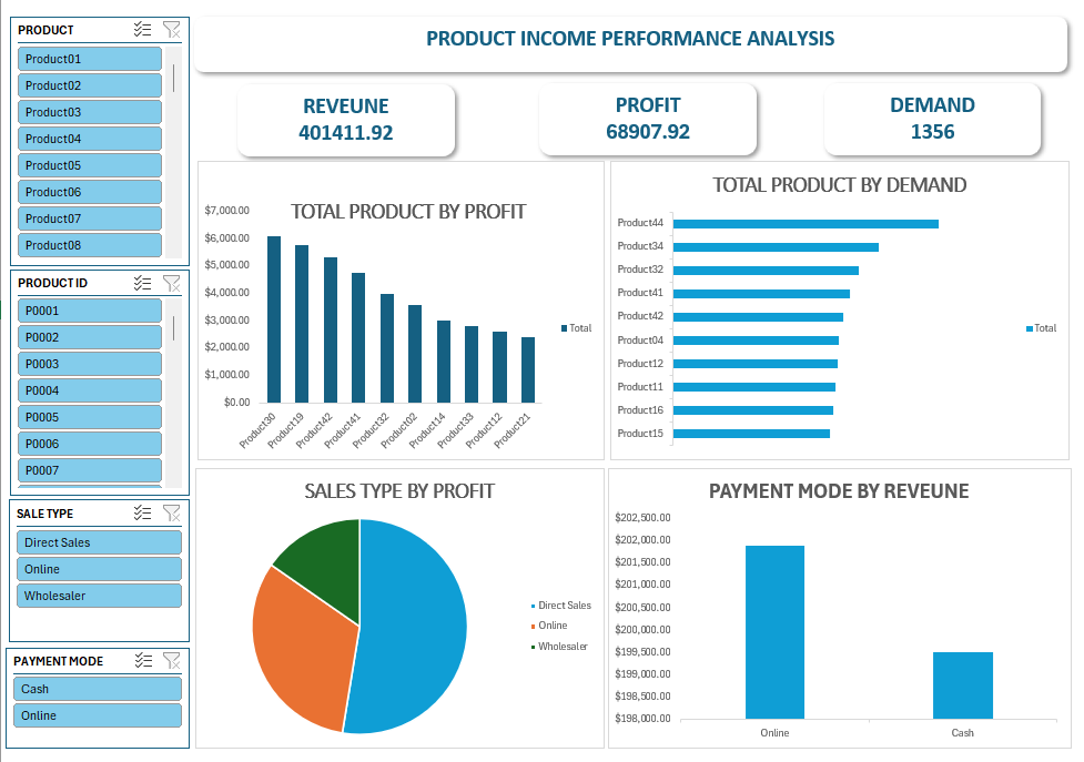 Edward Okereke tweet media