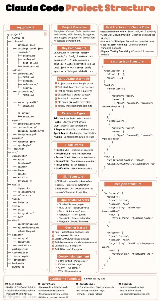 DAIEvolutionHub's tweet photo. Everyone is still prompting Claude.

A few teams quietly turned it into an engineer.

The gap? Insane.

Once you add:

• CLAUDE.md → long-term memory
• skills/ → auto workflows
• agents/ → parallel execution
• hooks → lifecycle automation
• MCP → real tools
• settings.json → guardrails

Claude stops feeling like AI.

And starts acting like a senior dev inside your repo.

It:
• remembers your patterns
• runs tests before commits
• refactors in your style
• uses tools on its own
• splits work across agents

This isn’t prompting anymore.

It’s giving Claude:
memory + autonomy + responsibility

The teams doing this will ship 10x faster.

Because they don’t ask AI questions…

They assign it work.

Bookmark this before “CLAUDE.md” is everywhere.

RT if you’re already building like this 🚀