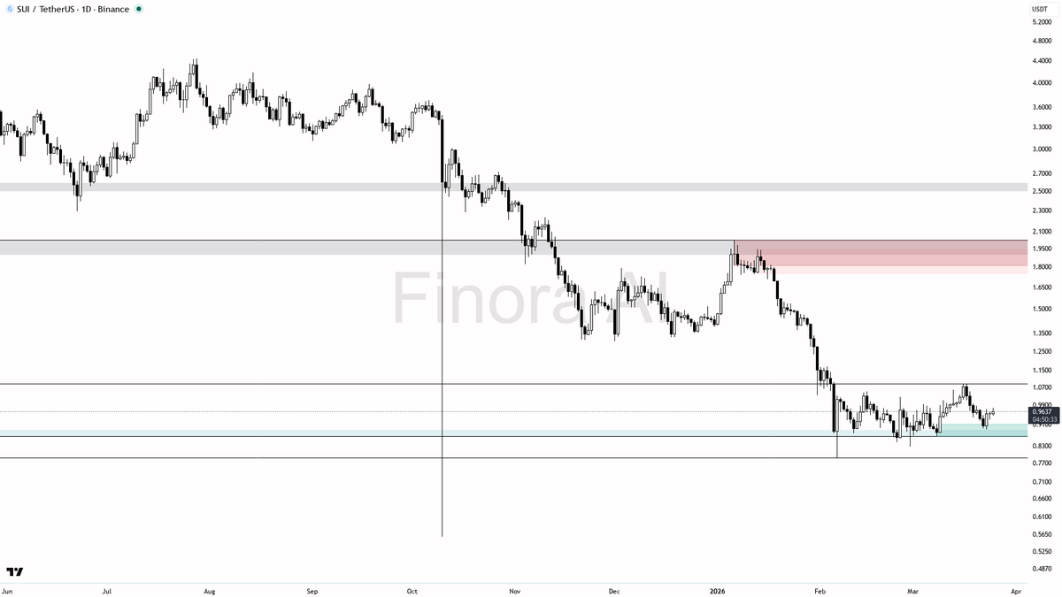 Finora AI - Your Trade Buddy tweet media