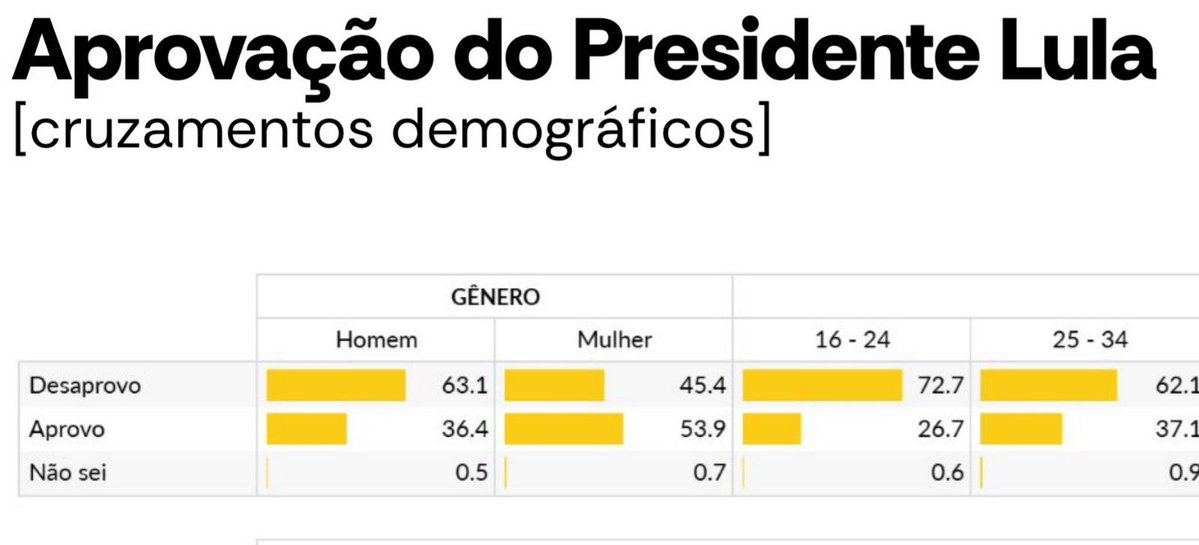 Nikolas Ferreira tweet media