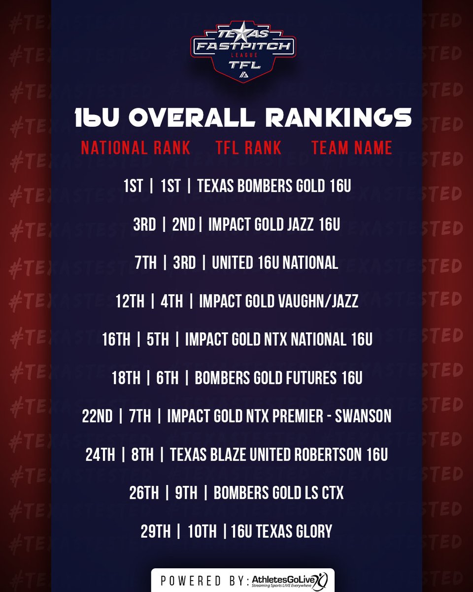 Texas Fastpitch League tweet media