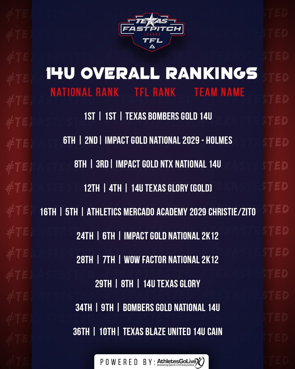 Texas Fastpitch League tweet media