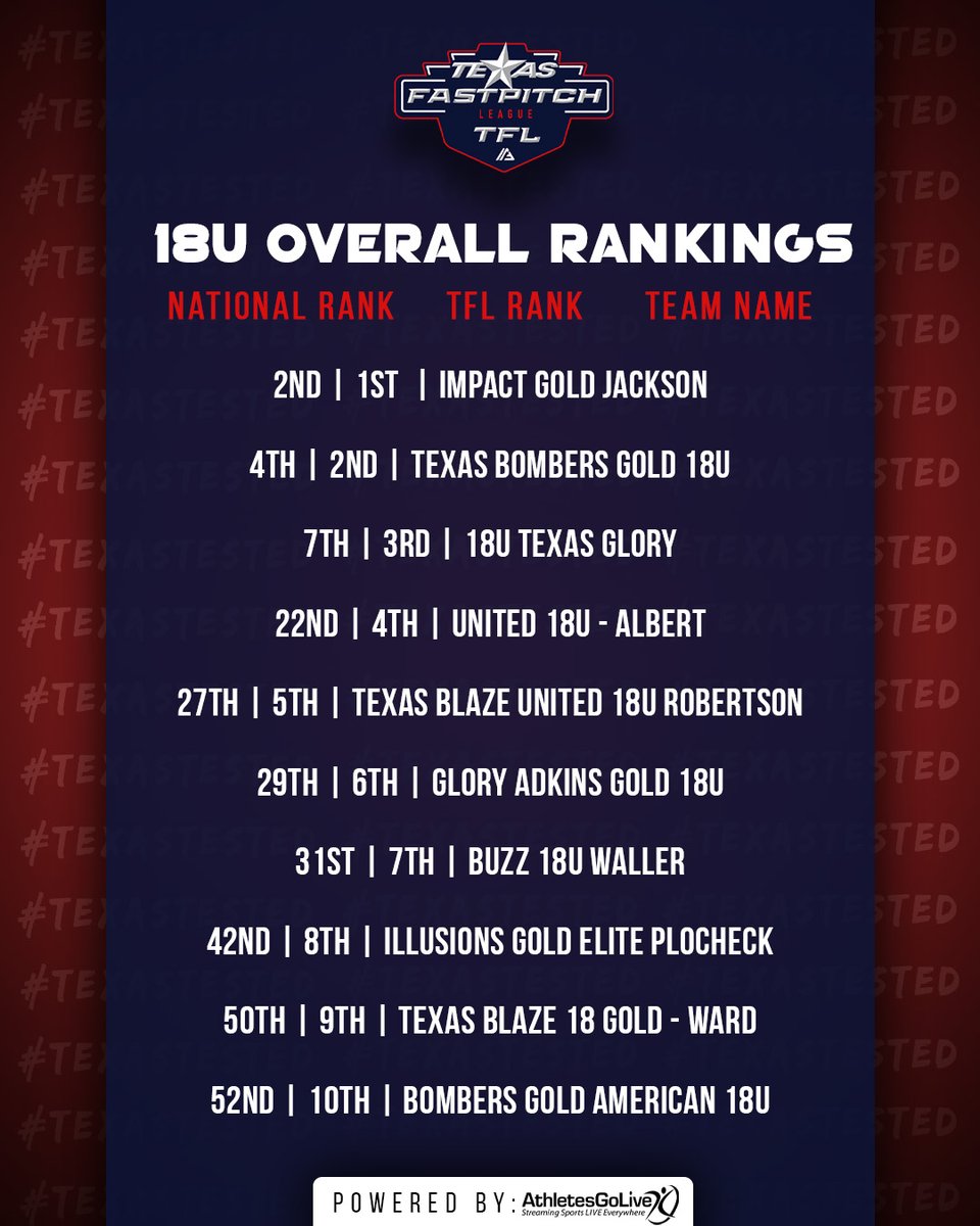 Texas Fastpitch League tweet media