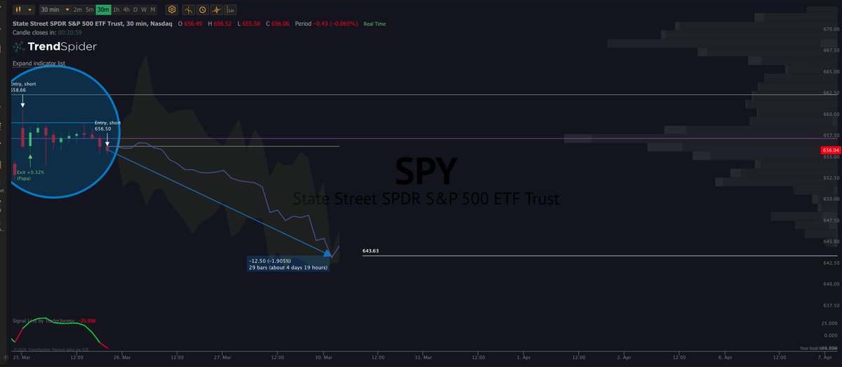 TraderJonesy tweet media