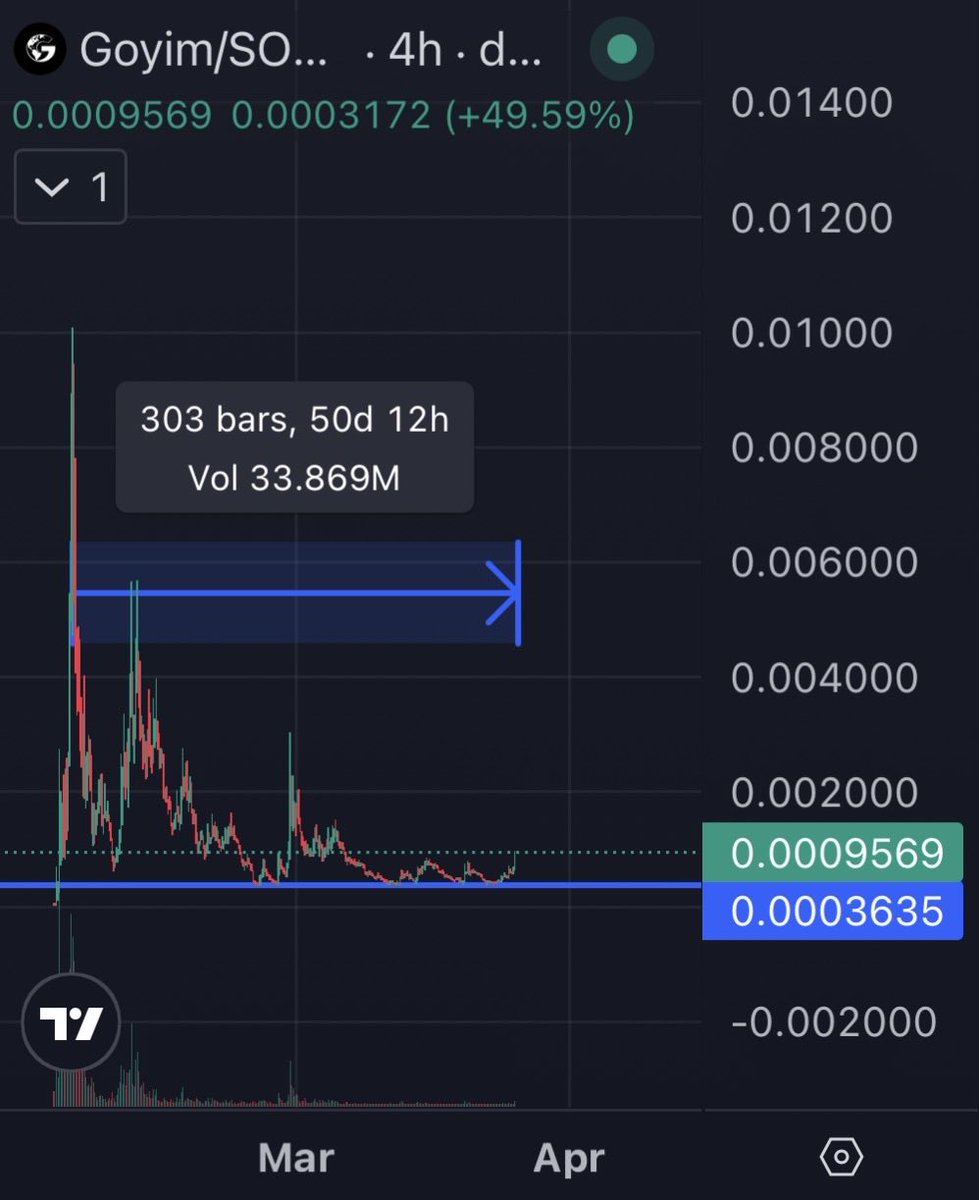 Billions are $goyim