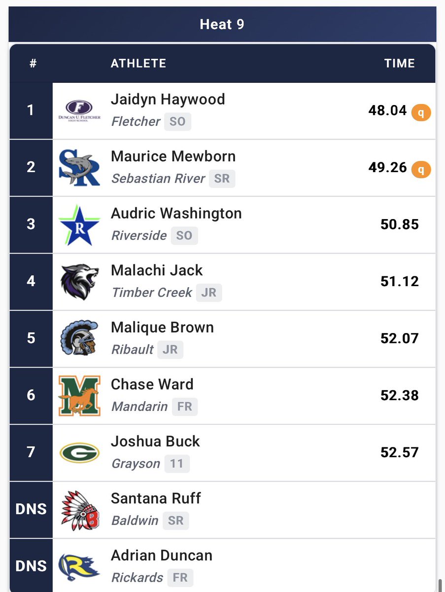 Coach Roy Polite tweet media