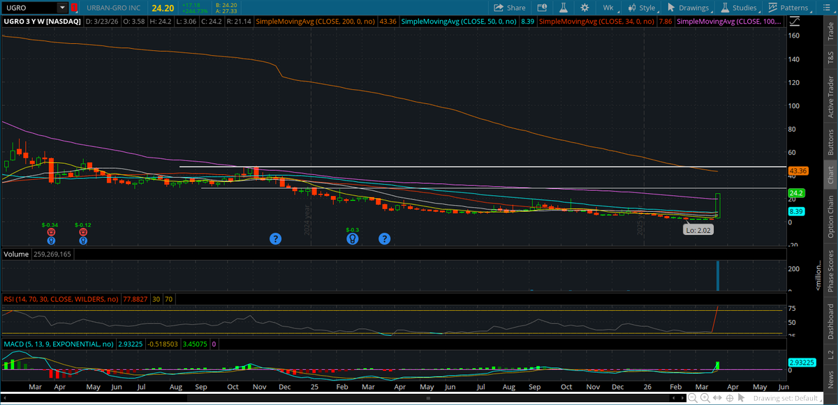 financebloom tweet media