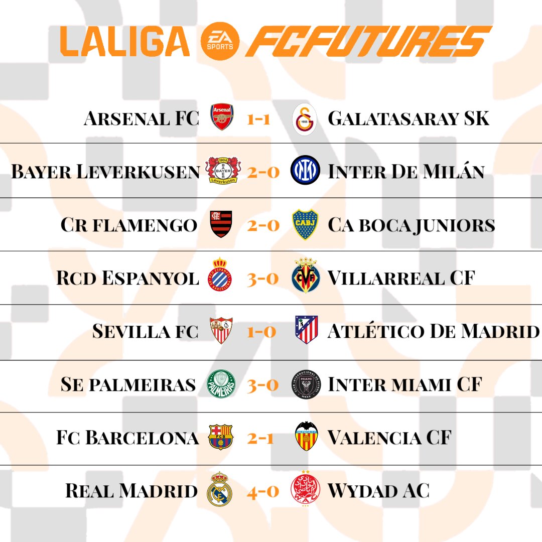 LaLiga FC Futures tweet media