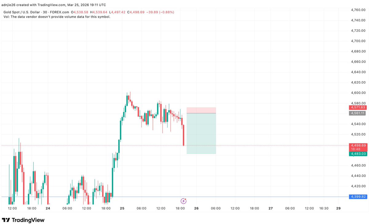 Tħe Forex Guy tweet media