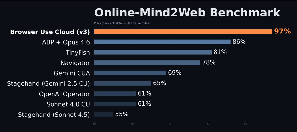 Browser Use tweet media